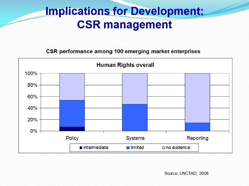 Implications for Development:  CSR management CSR performance among 100 emerging market enterprises Source: